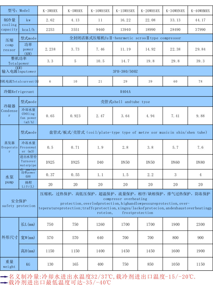 反應(yīng)釜專(zhuān)用冷水機(jī)